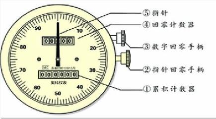 柴油流量计价格_中国仪器仪表网